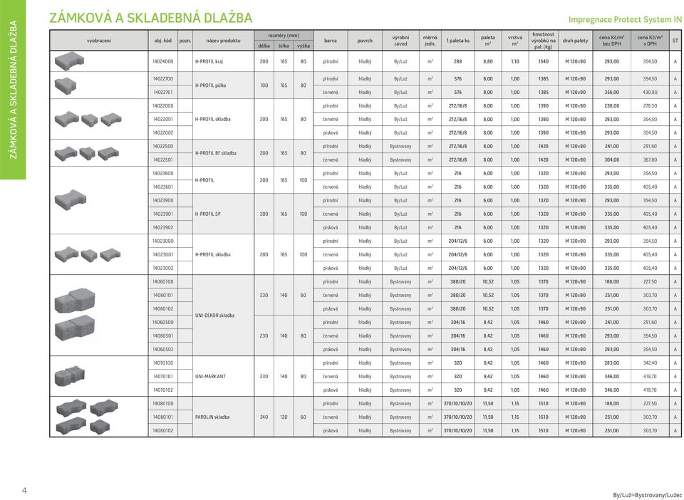 14022701 červená hladký By/Luž m 2 576 8,00 1,00 1385 M 120 90 356,00 430,80 A 14022000 14022001 H-PROFIL skladba 200 165 80 červená hladký By/Luž m 2 272/16/8 8,00 1,00 1390 M 120 90 293,00 354,50 A