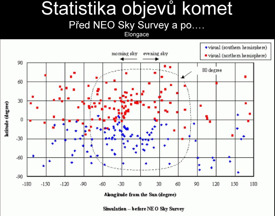 Před NEO Sky