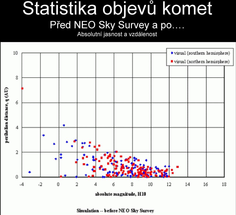 Survey a po.