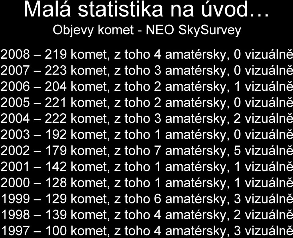 toho 1 amatérsky, 0 vizuálně 2002 179 komet, z toho 7 amatérsky, 5 vizuálně 2001 142 komet, z toho 1 amatérsky, 1 vizuálně 2000 128 komet, z toho 1