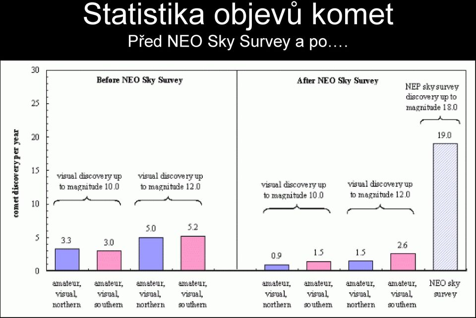 Před NEO Sky