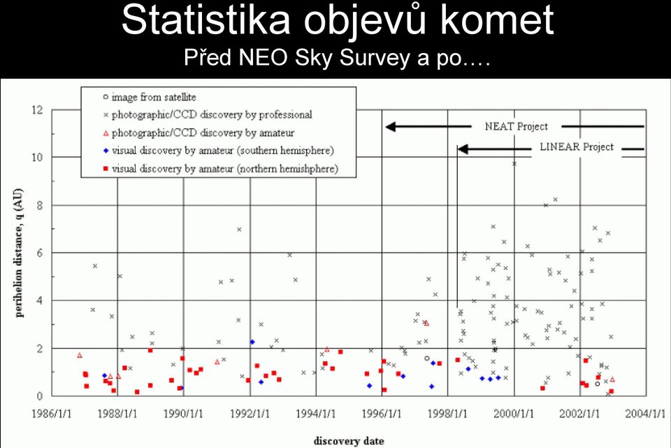 Před NEO Sky