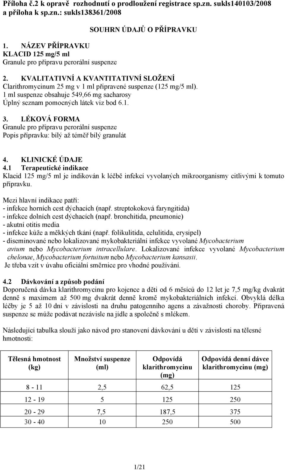 KVALITATIVNÍ A KVANTITATIVNÍ SLOŽENÍ Clarithromycinum 25 mg v 1 ml připravené suspenze (125 mg/5 ml). 1 ml suspenze obsahuje 549,66 mg sacharosy Úplný seznam pomocných látek viz bod 6.1. 3.