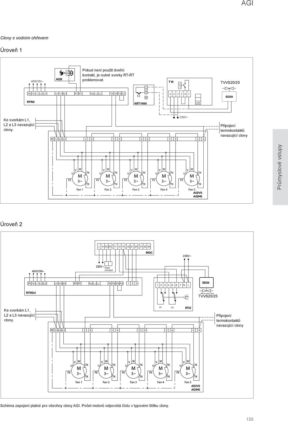 230V~ L1 L2 L3 Připojení termokontaktů navazující clony Fan 1 Fan 2 Fan 3 Fan 4 Fan 5 AGIV5 AGIH5 Průmyslové vstupy Úroveň 2 DC 230V~ 400V3N~ 230V~ SD RTRD