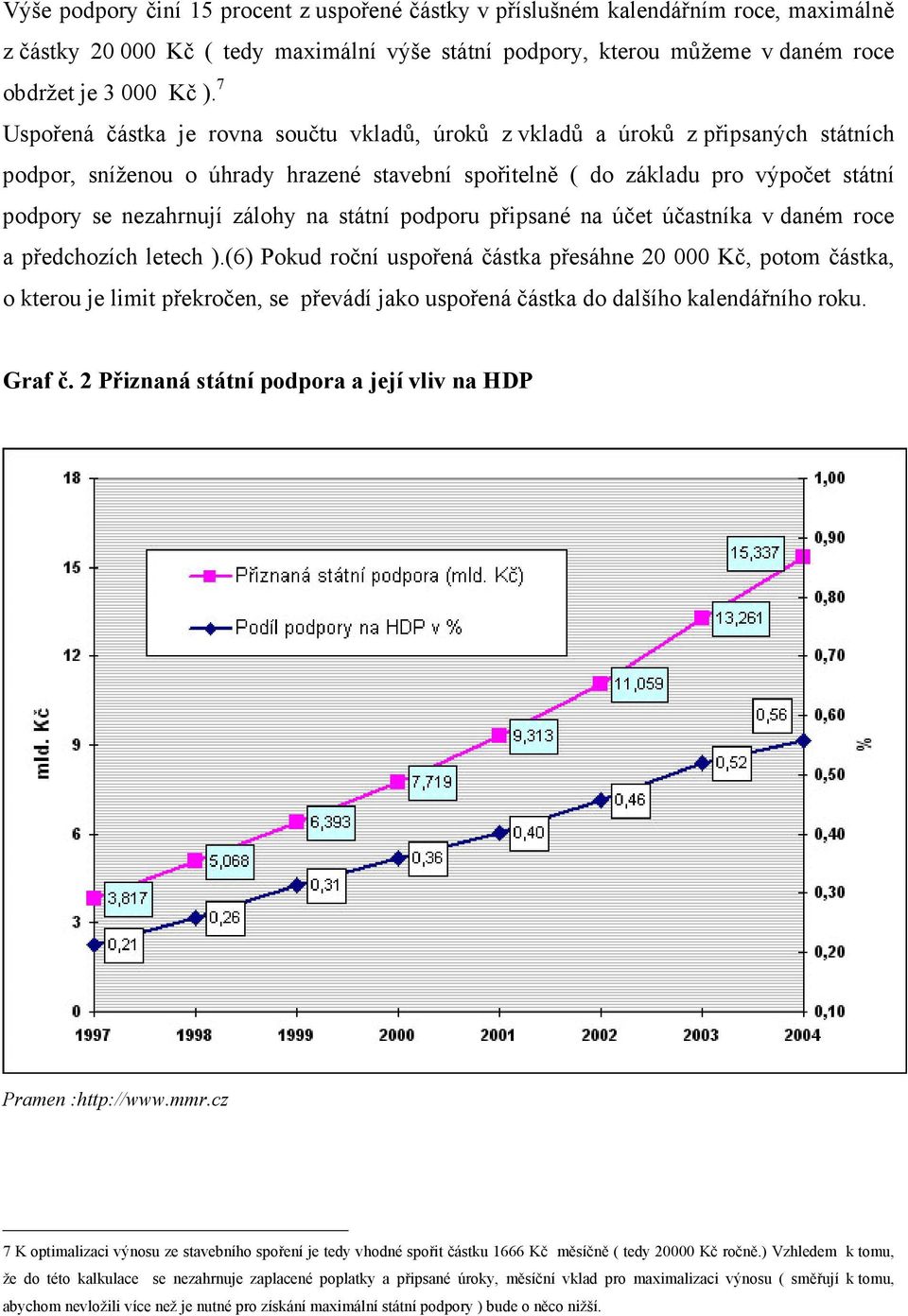 zálohy na státní podporu připsané na účet účastníka v daném roce a předchozích letech ).