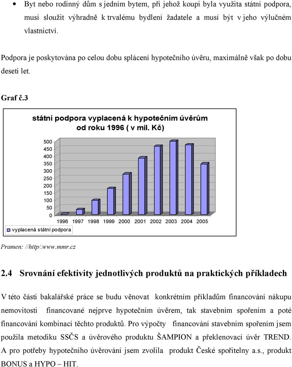 Kč) 500 450 400 350 300 250 200 150 100 50 0 vyplacená státní podpora 1996 1997 1998 1999 2000 2001 2002 2003 2004 2005 Pramen: //http/.www.mmr.cz 2.