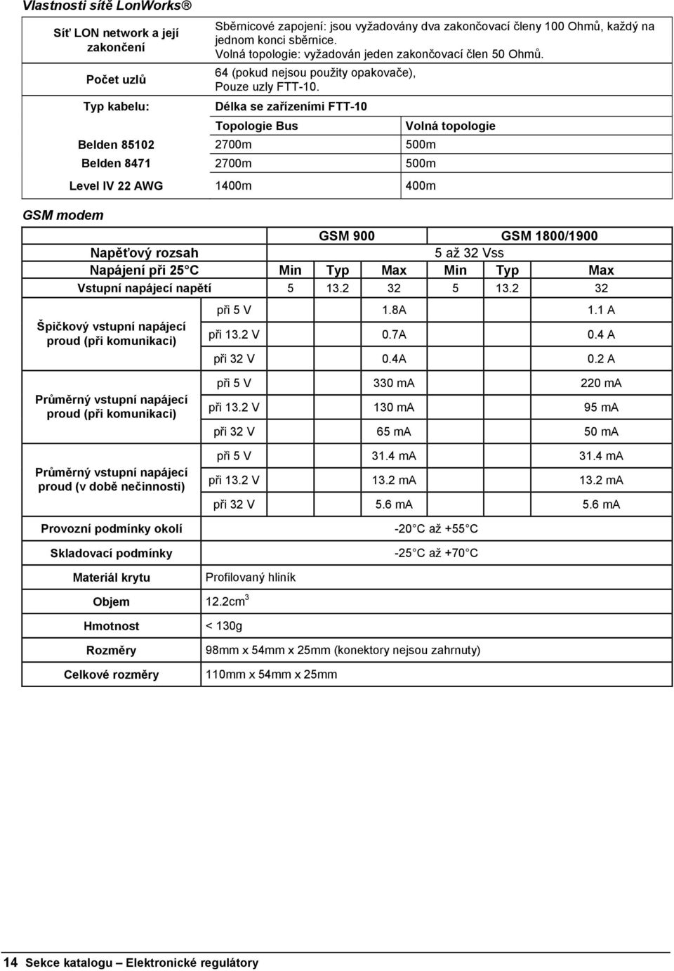 Délka se zařízeními FTT-10 Topologie Bus Belden 85102 2700m 500m Belden 8471 2700m 500m Level IV 22 AWG 1400m 400m Volná topologie GSM modem GSM 900 GSM 1800/1900 Napěťový rozsah 5 až 32 Vss Napájení