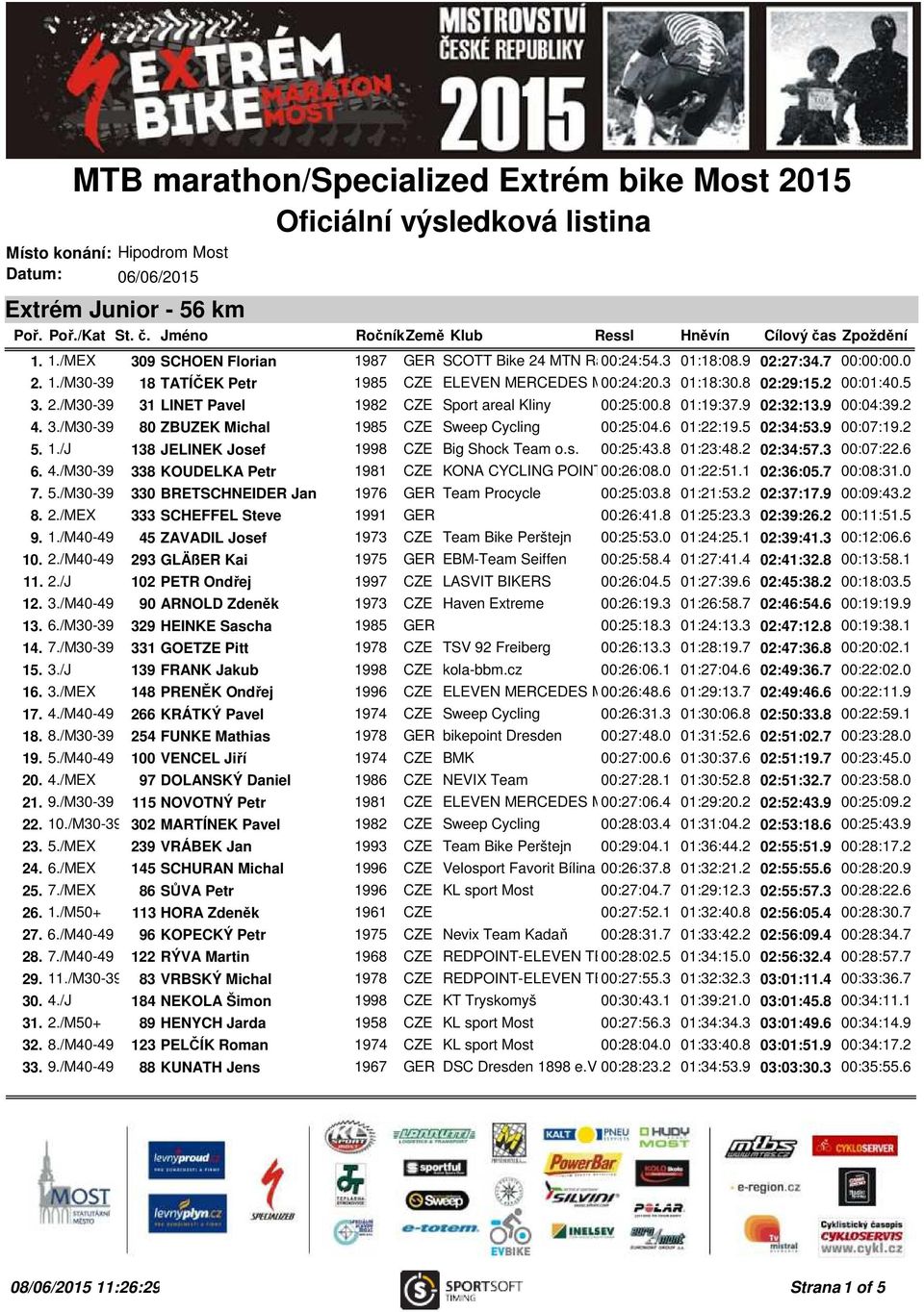 2 00:01:40.5 3. 2./M30-39 31 LINET Pavel 1982 CZE Sport areal Kliny 00:25:00.8 01:19:37.9 02:32:13.9 00:04:39.2 4. 3./M30-39 80 ZBUZEK Michal 1985 CZE Sweep Cycling 00:25:04.6 01:22:19.5 02:34:53.