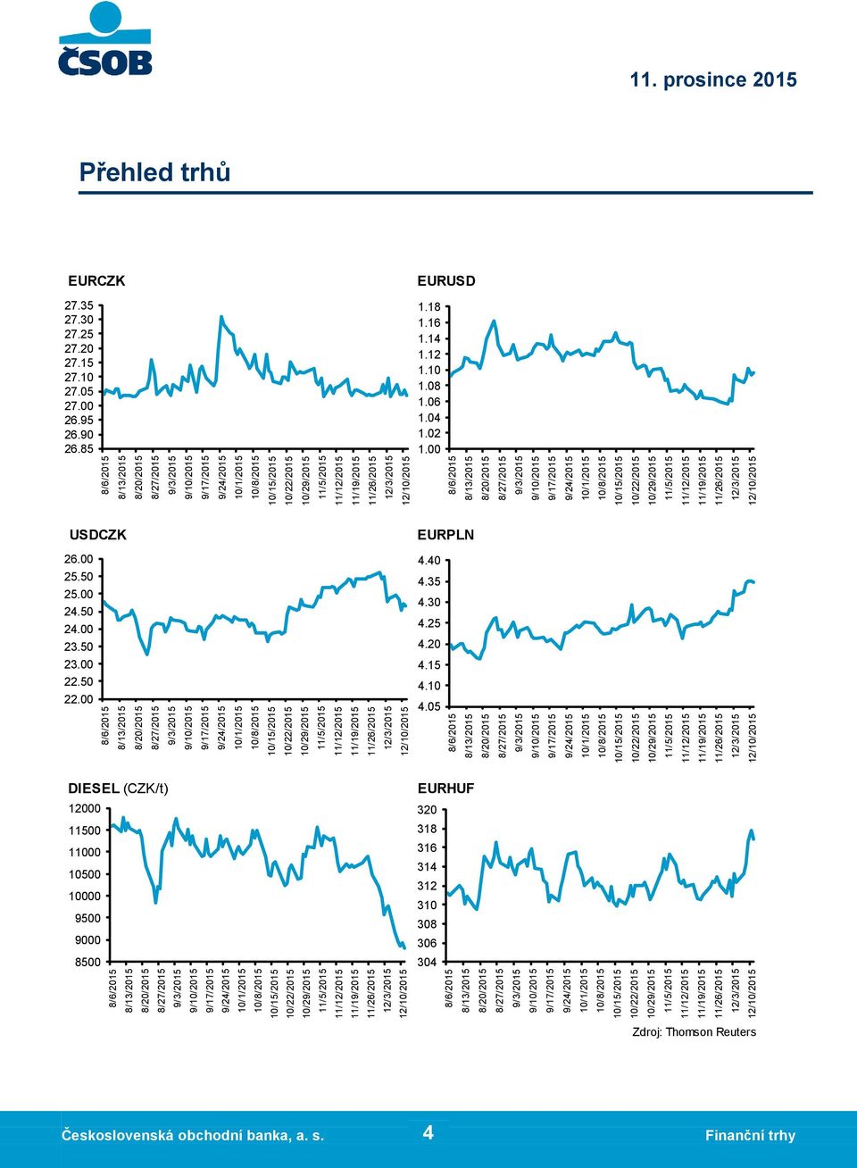 10 4.15 4.20 4.25 4.30 4.35 4.40 EURPLN 0 2 4 6 8 1.10 1.12 1.14 1.16 1.18 EURUSD 20 20 20 23.50 24.