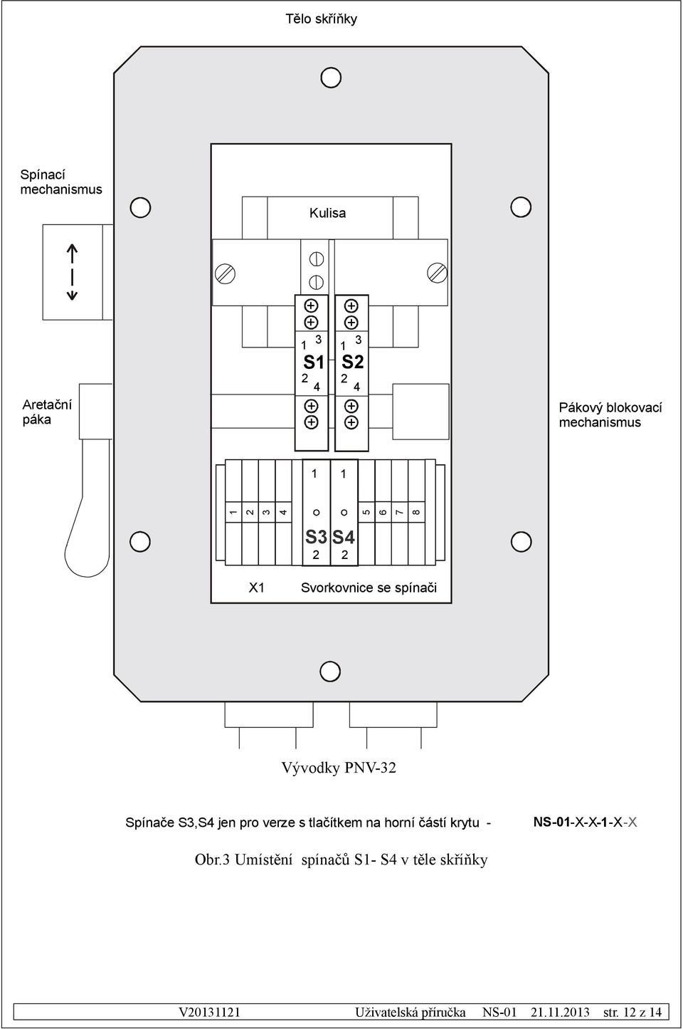 Vývodky PNV-32 Spínače S3,S4 jen pro verze s tlačítkem na horní částí krytu - NS-01-X-X-1-X