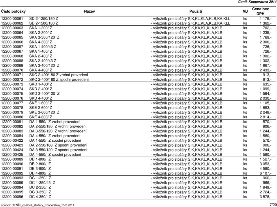 769,- 12200-00066 SKA 4-300/ Z - výložník pro stožáry S,K,KA,KL,KLA,KLB ks 2 300,- 12200-00097 SKA 1-400/43 Z - výložník pro stožáry S,K,KA,KL,KLA,KLB ks 726,- 12200-00067 SKA 1-400/ Z - výložník pro
