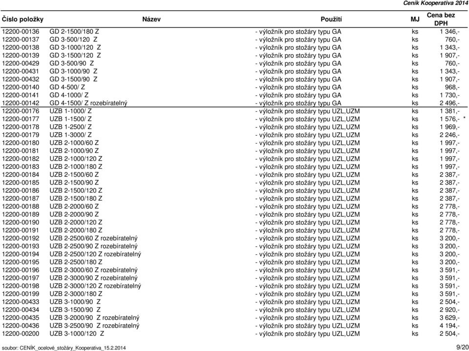 GA ks 1 343,- 12200-00432 GD 3-1500/90 Z - výložník pro stožáry typu GA ks 1 907,- 12200-00140 GD 4-500/ Z - výložník pro stožáry typu GA ks 968,- 12200-00141 GD 4-1000/ Z - výložník pro stožáry typu