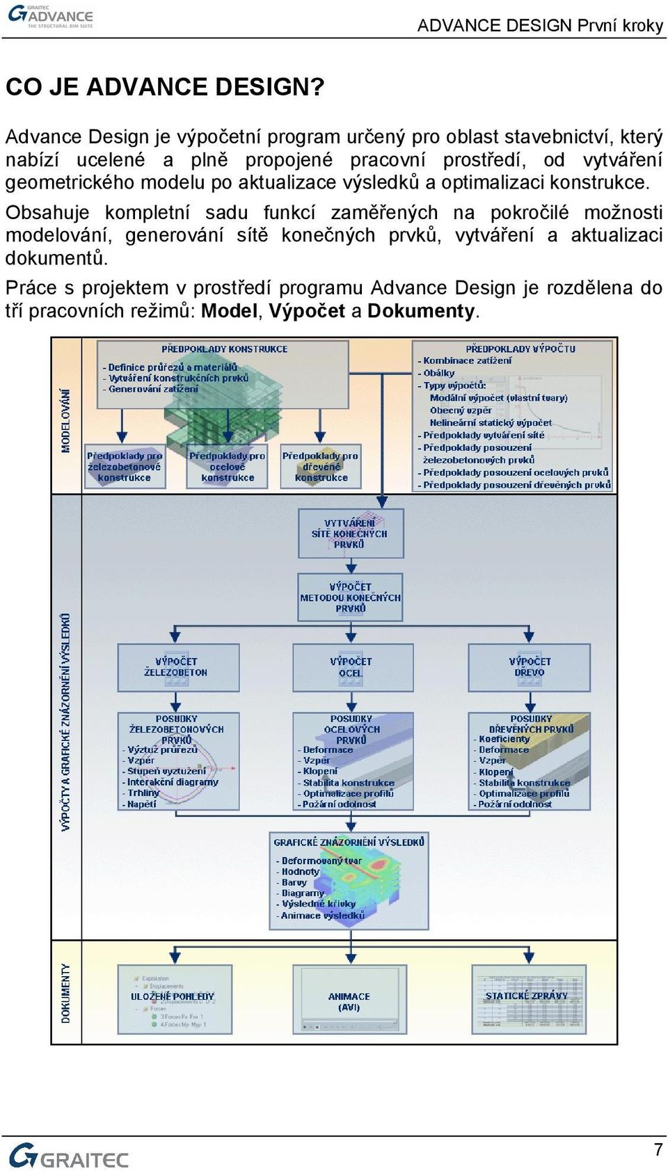 prostředí, od vytváření geometrického modelu po aktualizace výsledků a optimalizaci konstrukce.