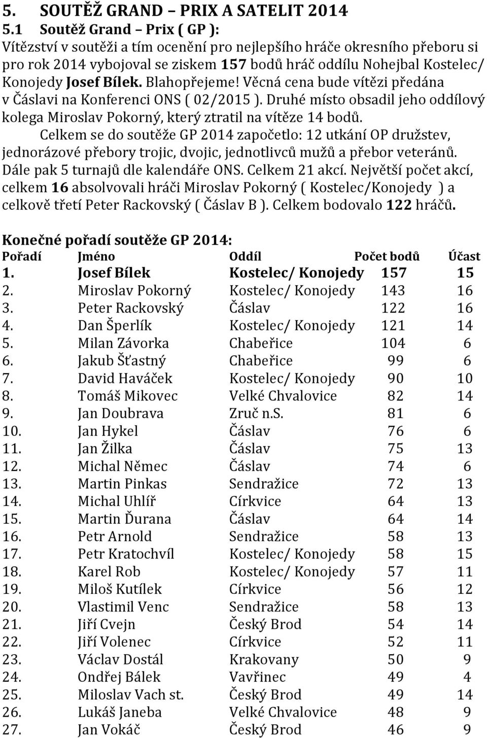 Blahopřejeme! Věcná cena bude vítězi předána v Čáslavi na Konferenci ONS ( 02/2015 ). Druhé místo obsadil jeho oddílový kolega Miroslav Pokorný, který ztratil na vítěze 14 bodů.