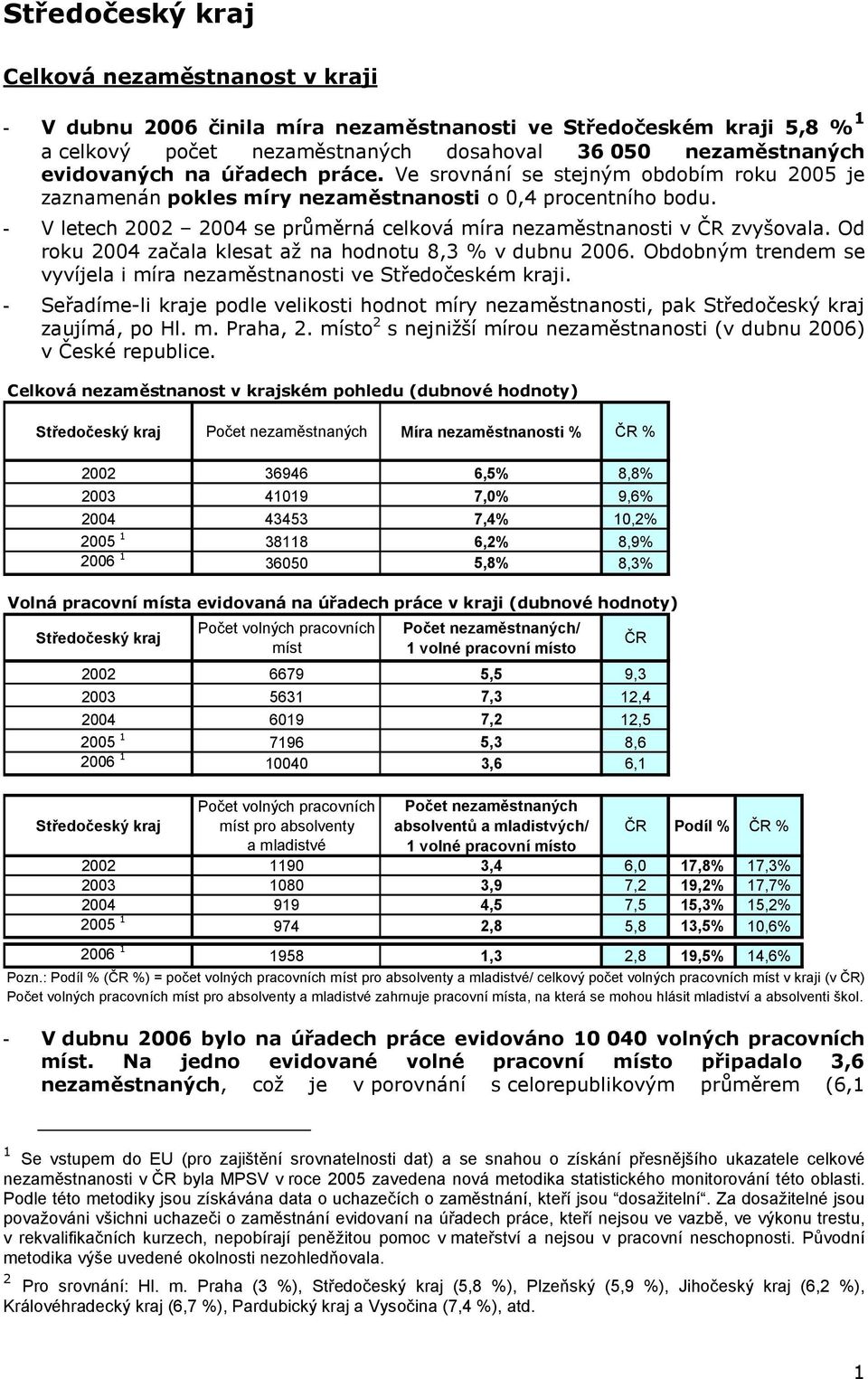 Od roku 2004 začala klesat až na hodnotu 8,3 % v dubnu 2006. Obdobným trendem se vyvíjela i míra ve Středočeském kraji. - Seřadíme-li kraje podle velikosti hodnot míry, pak zaujímá, po Hl. m. Praha, 2.