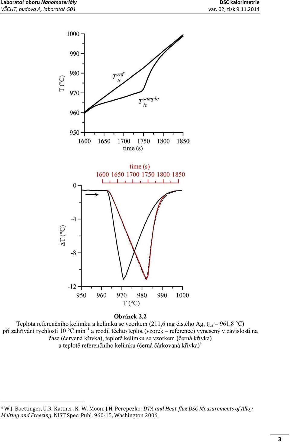 1 a rozdíl těchto teplot (vzorek reference) vynesený v závislosti na čase (červená křivka), teplotě kelímku se vzorkem