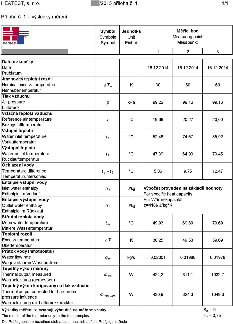 excess temperature Nennübertemperatur Tlak vzduchu Air pressure Luftdruck Vztažná teplota vzduchu Reference air temperature Bezugslufttemperatur Vstupní teplota Water inlet temperature