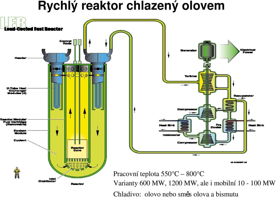 600 MW, 1200 MW, ale i mobilní 10-100