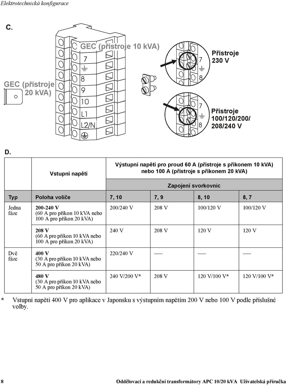 200-240 V (60 A pro příkon 10 kva nebo 100 A pro příkon 20 kva) 208 V (60 A pro příkon 10 kva nebo 100 A pro příkon 20 kva) 400 V (30 A pro příkon 10 kva nebo 50 A pro příkon 20 kva) 480 V (30 A pro