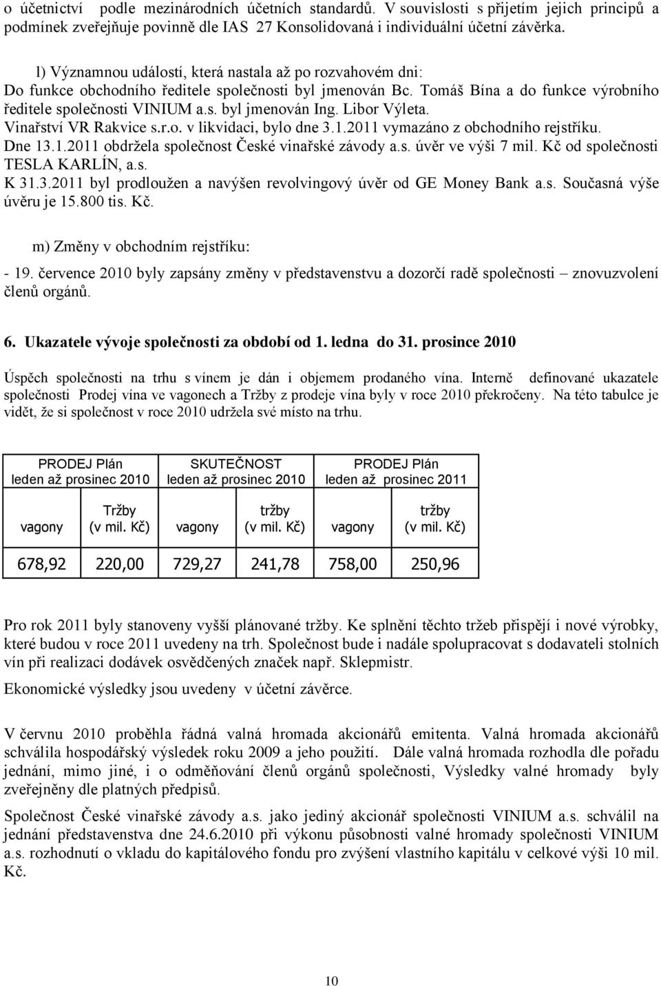 Libor Výleta. Vinařství VR Rakvice s.r.o. v likvidaci, bylo dne 3.1.2011 vymazáno z obchodního rejstříku. Dne 13.1.2011 obdrţela společnost České vinařské závody a.s. úvěr ve výši 7 mil.