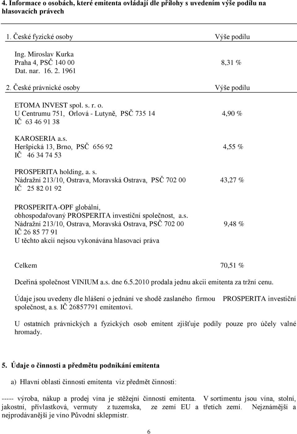 s. Nádraţní 213/10, Ostrava, Moravská Ostrava, PSČ 702 00 43,27 % IČ 25 82 01 92 PROSPERITA-OPF globální, obhospodařovaný PROSPERITA investiční společnost, a.s. Nádraţní 213/10, Ostrava, Moravská Ostrava, PSČ 702 00 9,48 % IČ 26 85 77 91 U těchto akcií nejsou vykonávána hlasovací práva Celkem 70,51 % Dceřiná společnost VINIUM a.