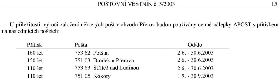 cenné nálepky APOST s přítiskem na následujících poštách: Přítisk Pošta Od/do 160 let 753