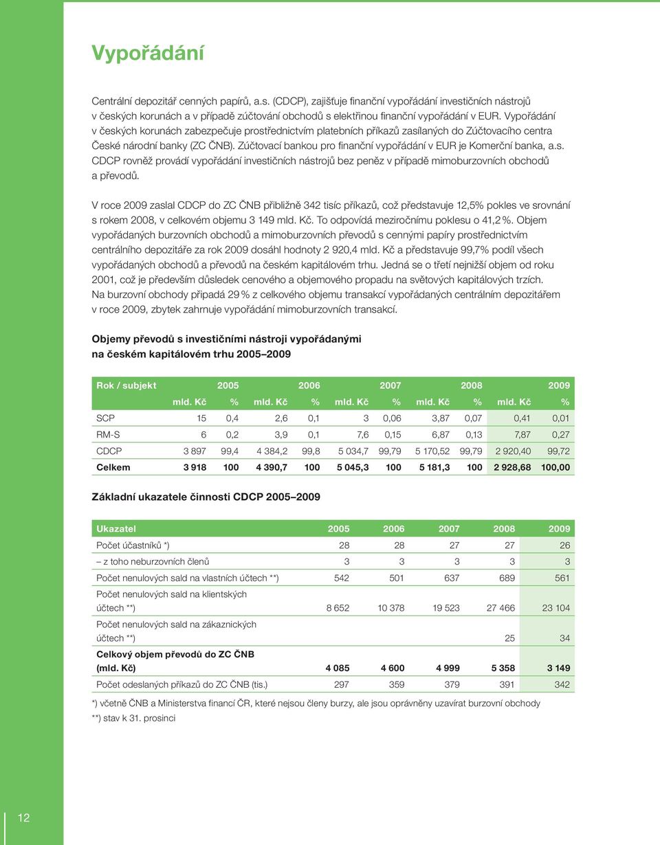 Zúčtovací bankou pro finanční vypořádání v EUR je Komerční banka, a.s. CDCP rovněž provádí vypořádání investičních nástrojů bez peněz v případě mimoburzovních obchodů a převodů.