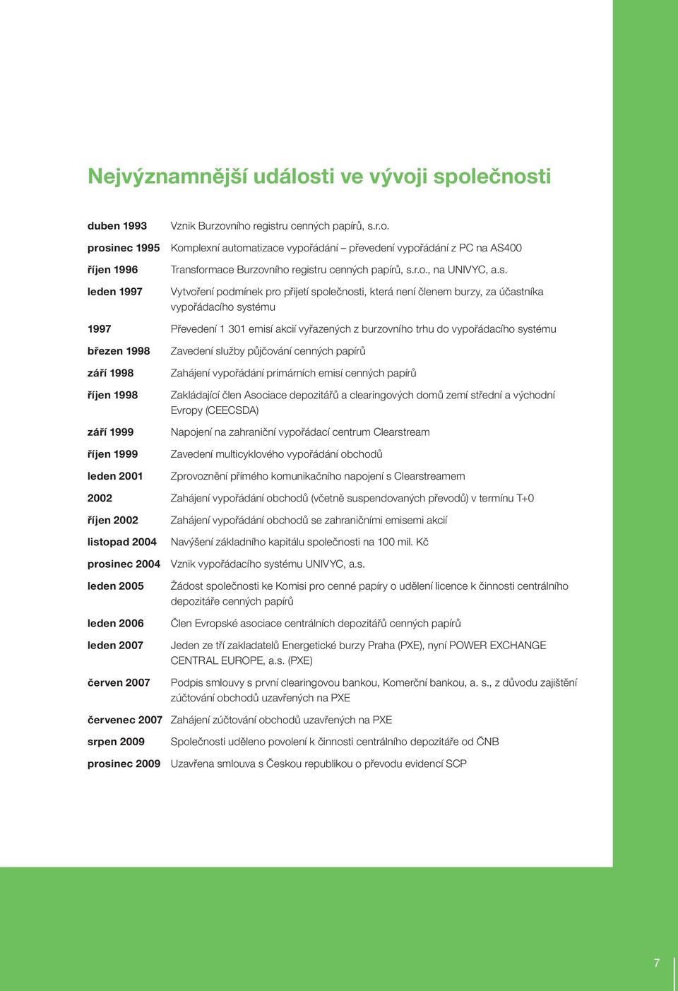 Vytvoření podmínek pro přijetí společnosti, která není členem burzy, za účastníka vypořádacího systému 1997 Převedení 1 301 emisí akcií vyřazených z burzovního trhu do vypořádacího systému březen