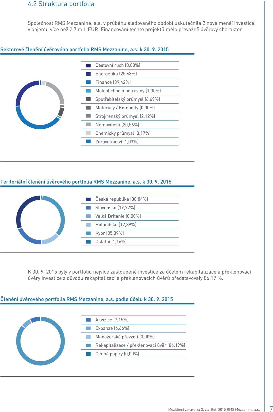 EUR. Financování těchto projektů mělo převážně úvěrový charakter. K 30. 9.