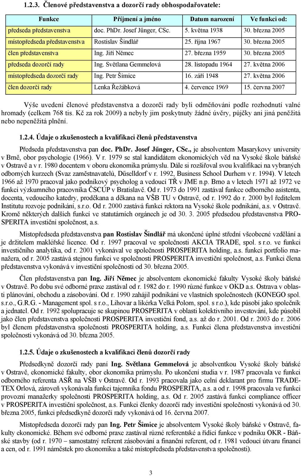 Světlana Gemmelová 28. listopadu 1964 27. května 2006 místopředseda dozorčí rady Ing. Petr Šimice 16. září 1948 27. května 2006 člen dozorčí rady Lenka Řežábková 4. července 1969 15.