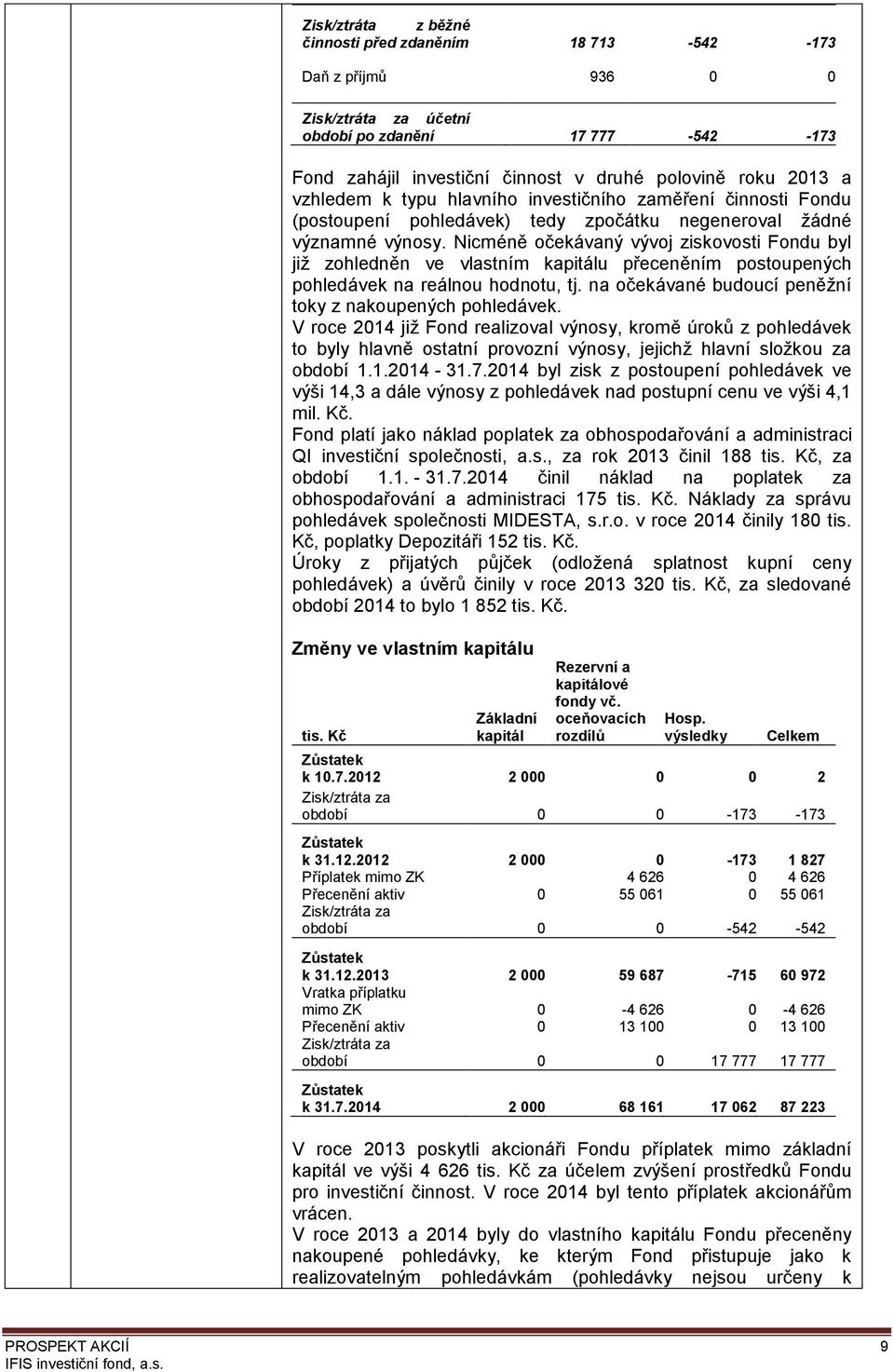 Nicméně očekávaný vývoj ziskovosti Fondu byl již zohledněn ve vlastním kapitálu přeceněním postoupených pohledávek na reálnou hodnotu, tj. na očekávané budoucí peněžní toky z nakoupených pohledávek.