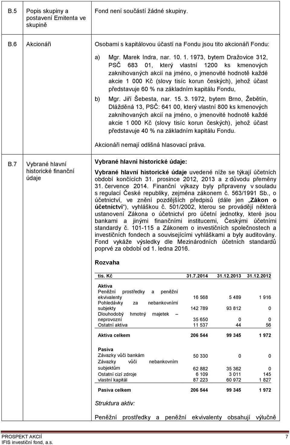 60 % na základním kapitálu Fondu, b) Mgr. Jiří Šebesta, nar. 15. 3.