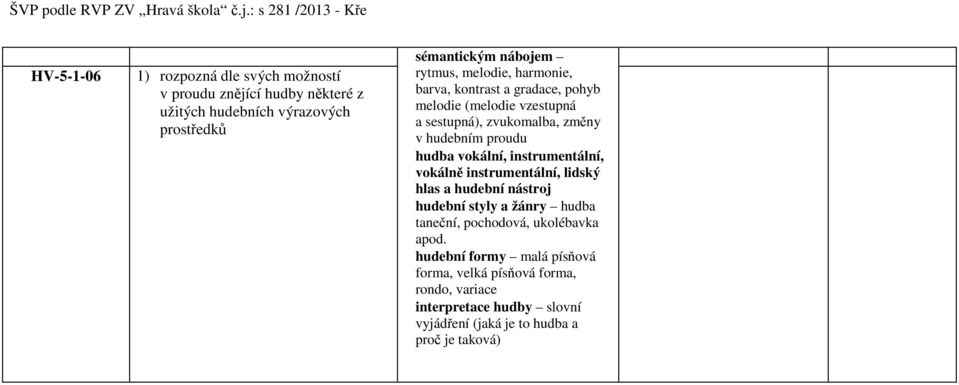 hudba vokální, instrumentální, vokálně instrumentální, lidský hlas a hudební nástroj hudební styly a žánry hudba taneční, pochodová,