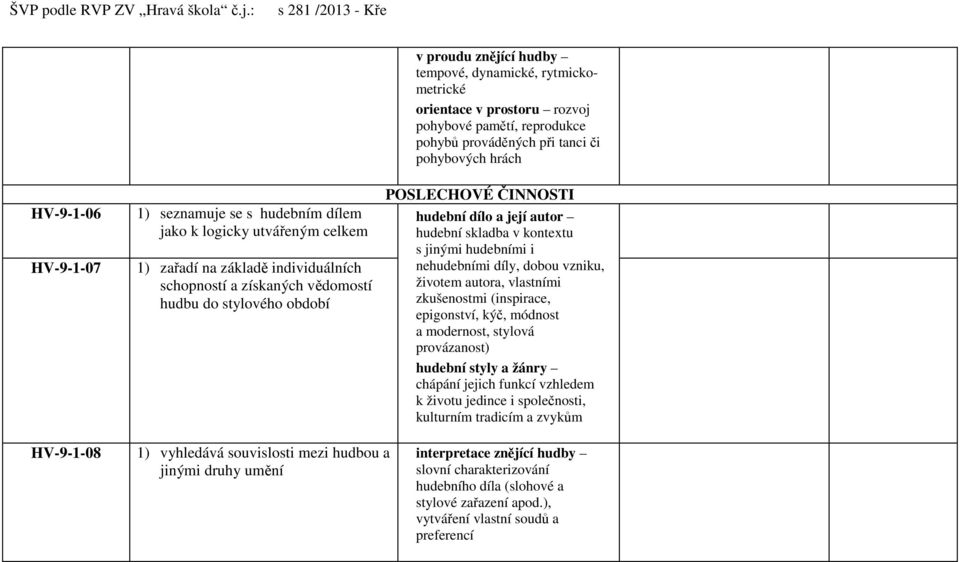 hudební skladba v kontextu s jinými hudebními i nehudebními díly, dobou vzniku, životem autora, vlastními zkušenostmi (inspirace, epigonství, kýč, módnost a modernost, stylová provázanost) hudební