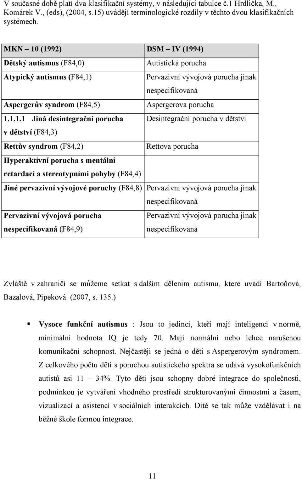 (1992) DSM IV (1994) Dětský autismus (F84,0) Autistická porucha Atypický autismus (F84,1) Pervazivní vývojová porucha jinak nespecifikovaná Aspergerův syndrom (F84,5) Aspergerova porucha 1.1.1.1 Jiná