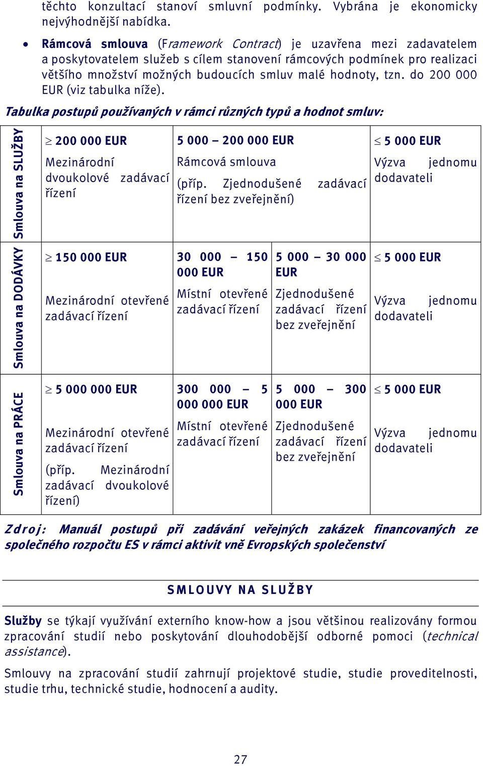 do 200 000 EUR (viz tabulka níže).