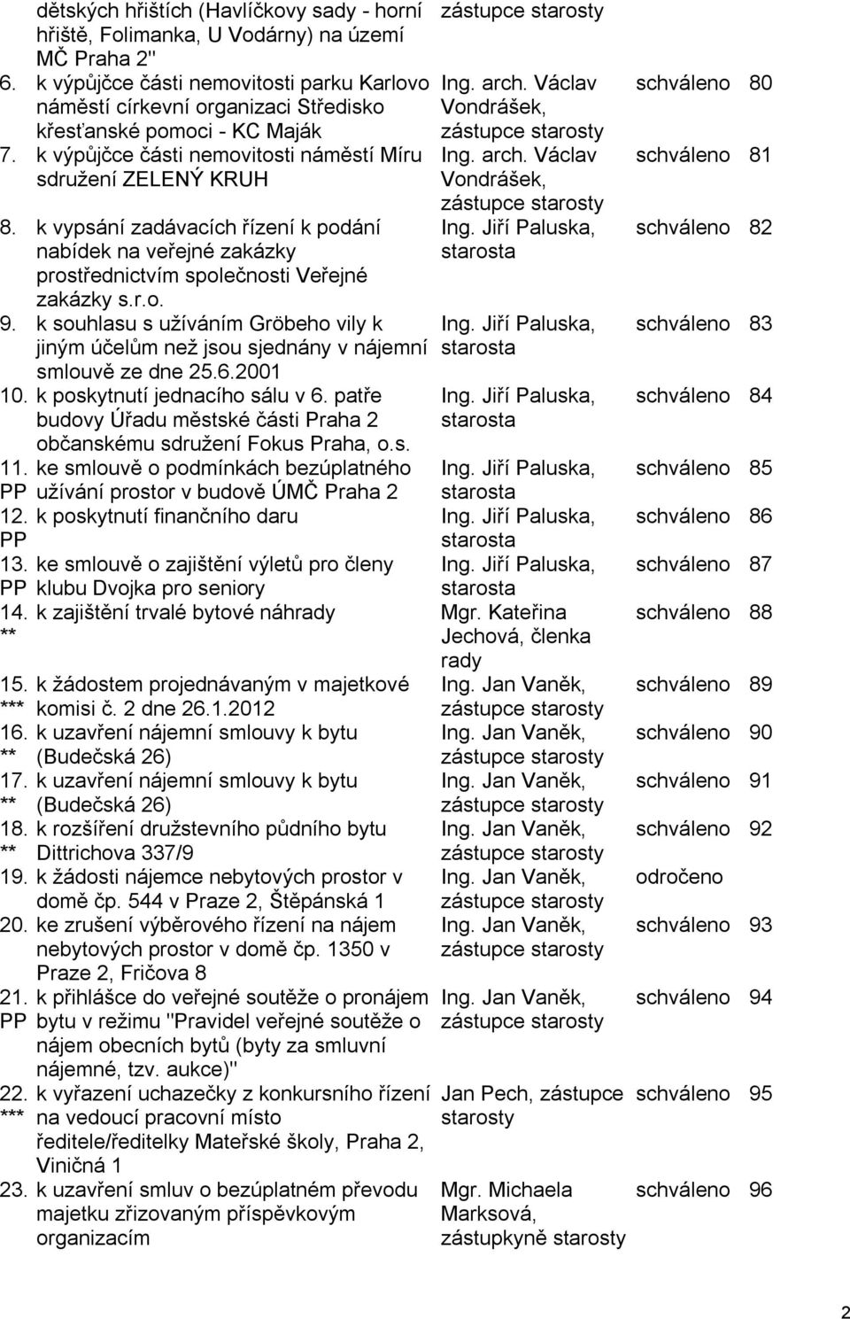 k vypsání zadávacích řízení k podání nabídek na veřejné zakázky prostřednictvím společnosti Veřejné zakázky s.r.o. 9.