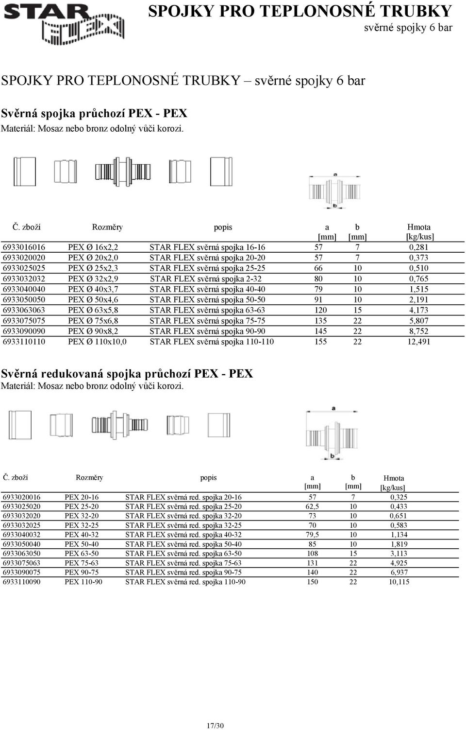 25-25 66 10 0,510 6933032032 PEX Ø 32x2,9 STAR FLEX svěrná spojka 2-32 80 10 0,765 6933040040 PEX Ø 40x3,7 STAR FLEX svěrná spojka 40-40 79 10 1,515 6933050050 PEX Ø 50x4,6 STAR FLEX svěrná spojka
