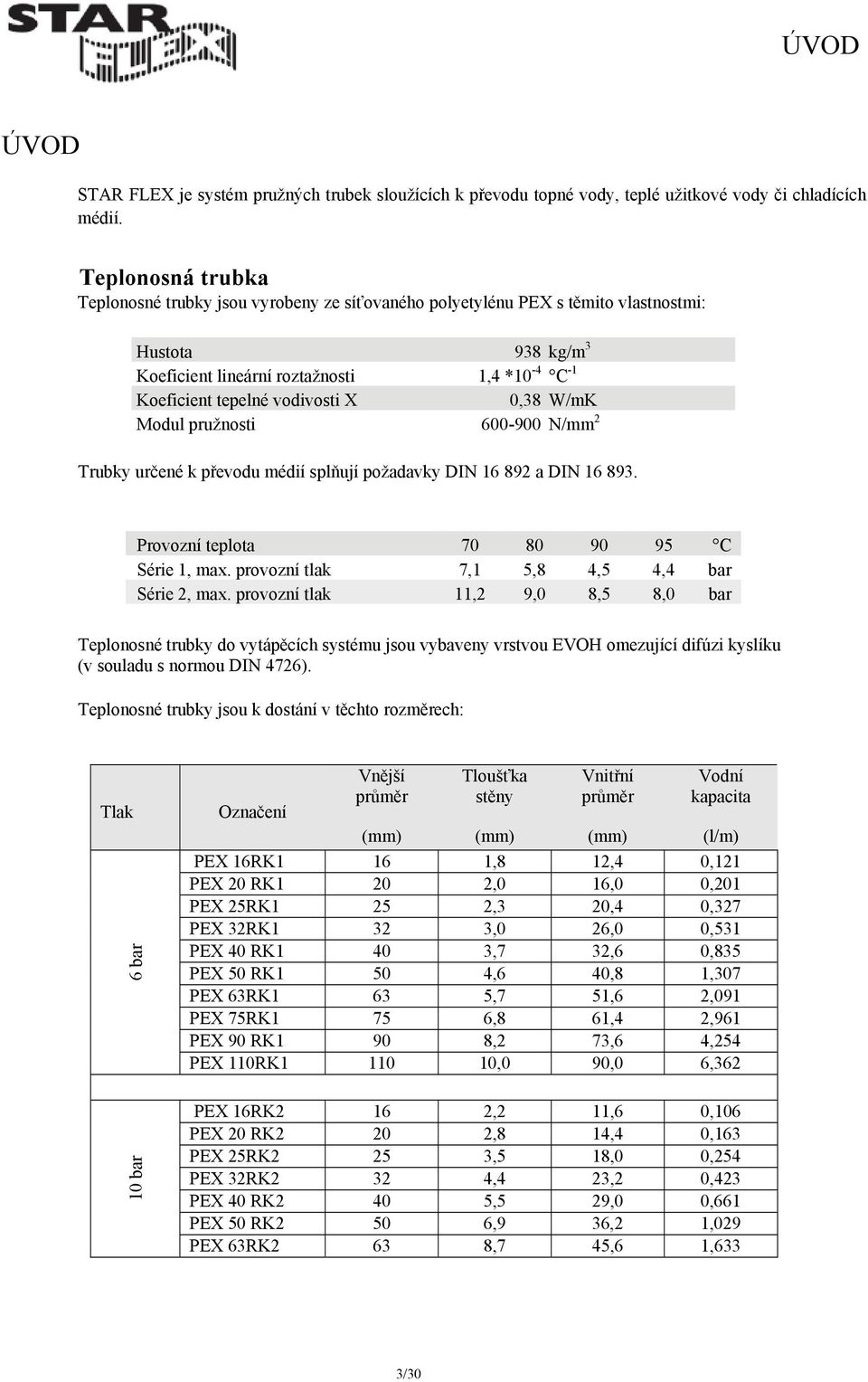 0,38 W/mK Modul pružnosti 600-900 N/mm 2 Trubky určené k převodu médií splňují požadavky DIN 16 892 a DIN 16 893. Provozní teplota 70 80 90 95 C Série 1, max.