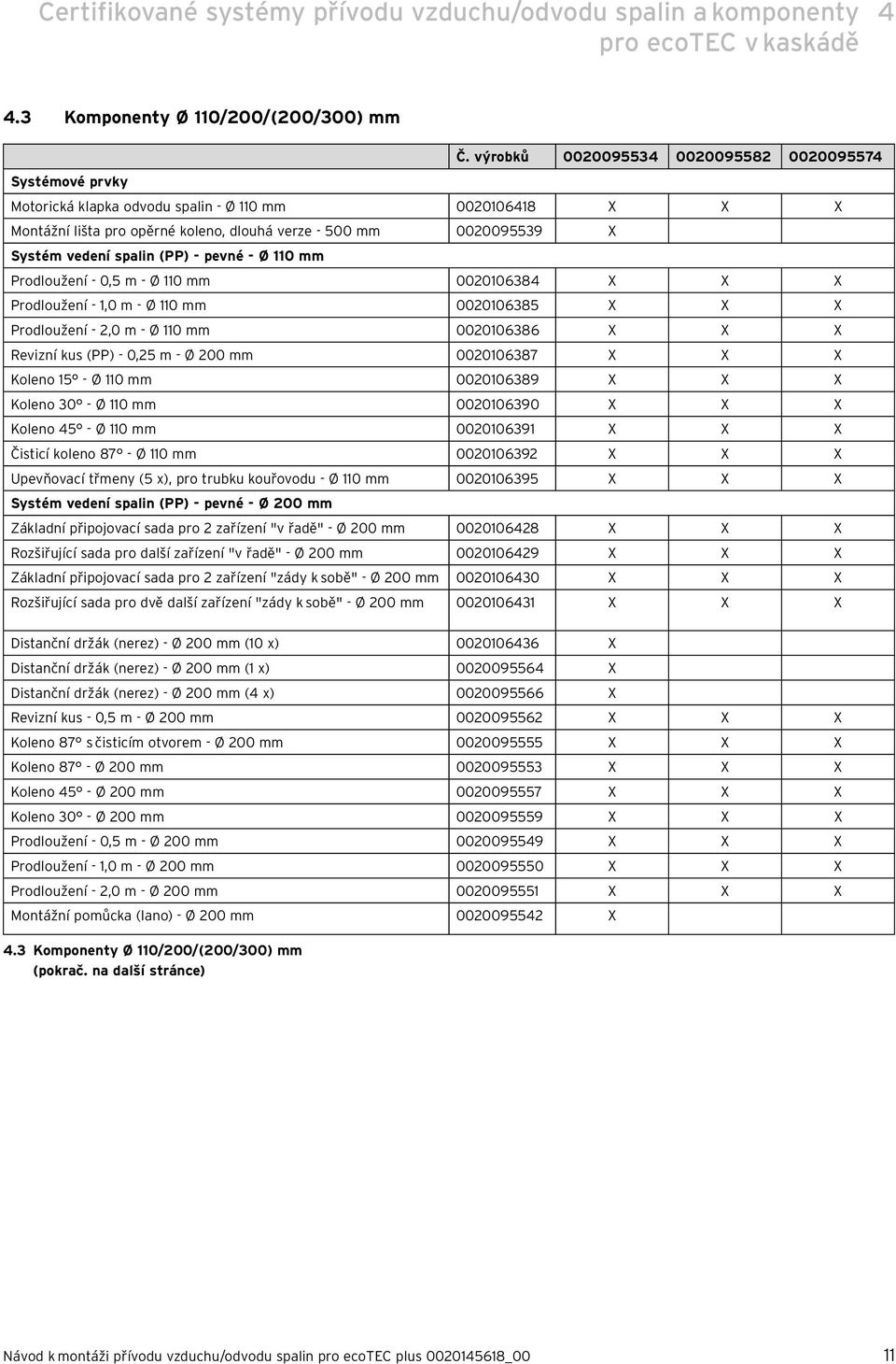 pevné - Ø 0 mm Prodloužení - 0,5 m - Ø 0 mm 00006384 Prodloužení -,0 m - Ø 0 mm 00006385 Prodloužení -,0 m - Ø 0 mm 00006386 Revizní kus (PP) - 0,5 m - Ø 00 mm 00006387 Koleno 5 - Ø 0 mm 00006389