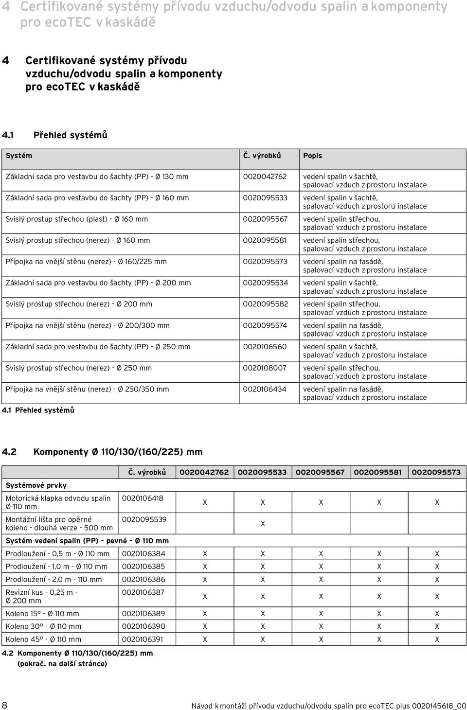 výrobků Popis Základní sada pro vestavbu do šachty (PP) - Ø 30 mm 0000476 vedení spalin v šachtě, spalovací vzduch z prostoru instalace Základní sada pro vestavbu do šachty (PP) - Ø 60 mm 000095533