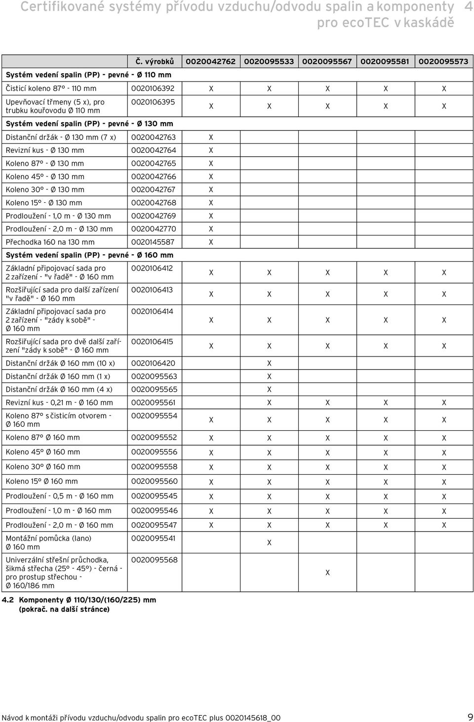 vedení spalin (PP) - pevné - Ø 30 mm Distanční držák - Ø 30 mm (7 x) 00004763 Revizní kus - Ø 30 mm 00004764 Koleno 87 - Ø 30 mm 00004765 Koleno 45 - Ø 30 mm 00004766 Koleno 30 - Ø 30 mm 00004767