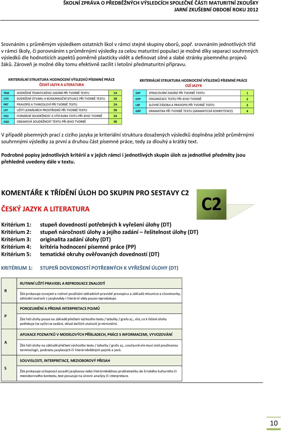 definovat silné a slabé stránky písemného projevů žáků. Zároveň je možné díky tomu efektivně zacílit i letošní předmaturitní přípravu.