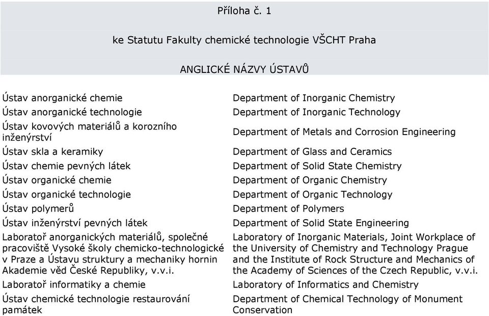 keramiky Ústav chemie pevných látek Ústav organické chemie Ústav organické technologie Ústav polymerů Ústav inženýrství pevných látek Laboratoř anorganických materiálů, společné pracoviště Vysoké