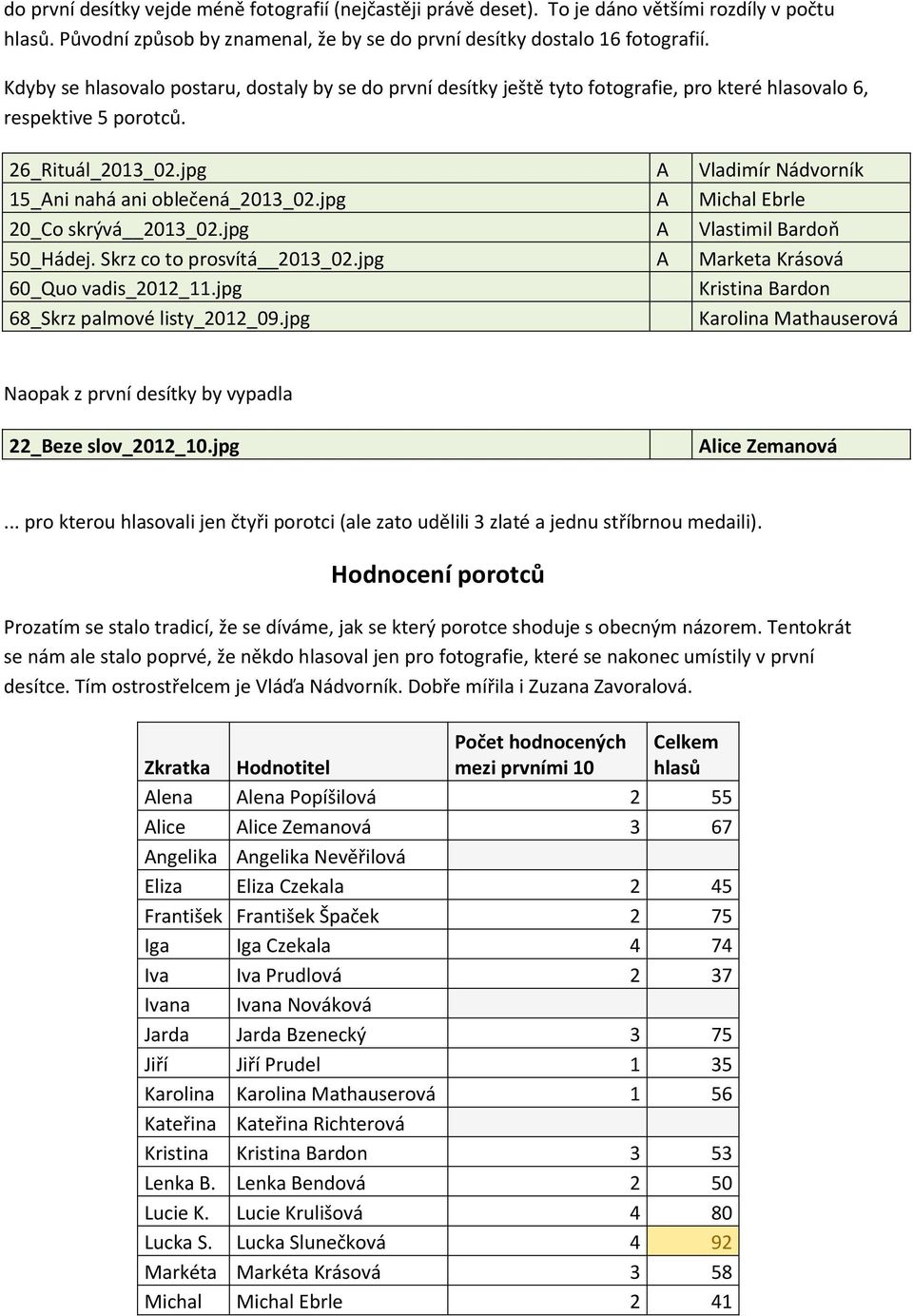 jpg A Vladimír Nádvorník 15_Ani nahá ani oblečená_2013_02.jpg A Michal Ebrle 20_Co skrývá 2013_02.jpg A Vlastimil Bardoň 50_Hádej. Skrz co to prosvítá 2013_02.