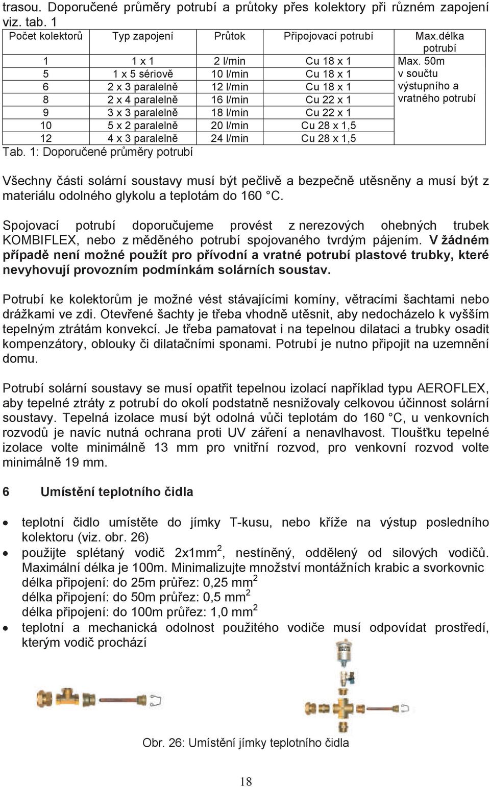 l/min Cu 28 x 1,5 12 4 x 3 paralelně 24 l/min Cu 28 x 1,5 Tab. 1: Doporučené průměry potrubí potrubí Max.