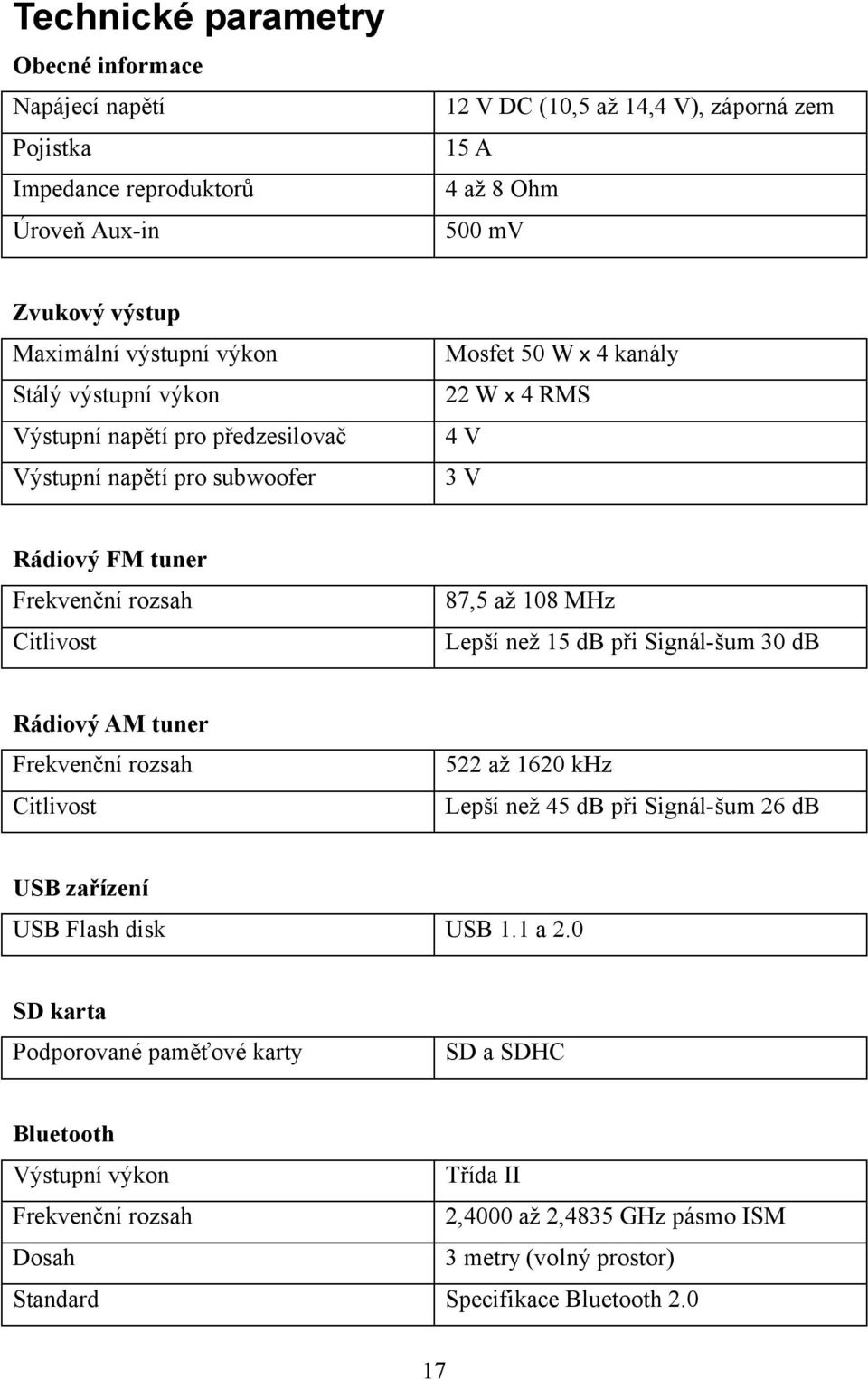 87,5 až 108 MHz Lepší než 15 db při Signál-šum 30 db Rádiový AM tuner Frekvenční rozsah Citlivost 522 až 1620 khz Lepší než 45 db při Signál-šum 26 db USB zařízení USB Flash disk USB 1.1 a 2.