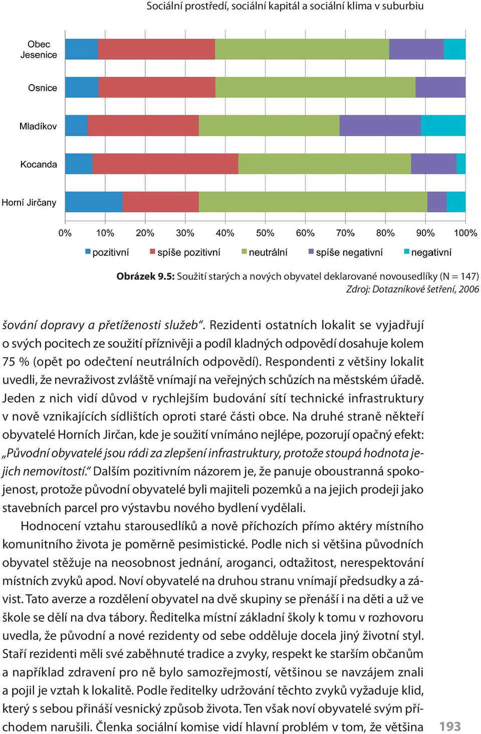 Rezidenti ostatních lokalit se vyjadřují o svých pocitech ze soužití příznivěji a podíl kladných odpovědí dosahuje kolem 75 % (opět po odečtení neutrálních odpovědí).