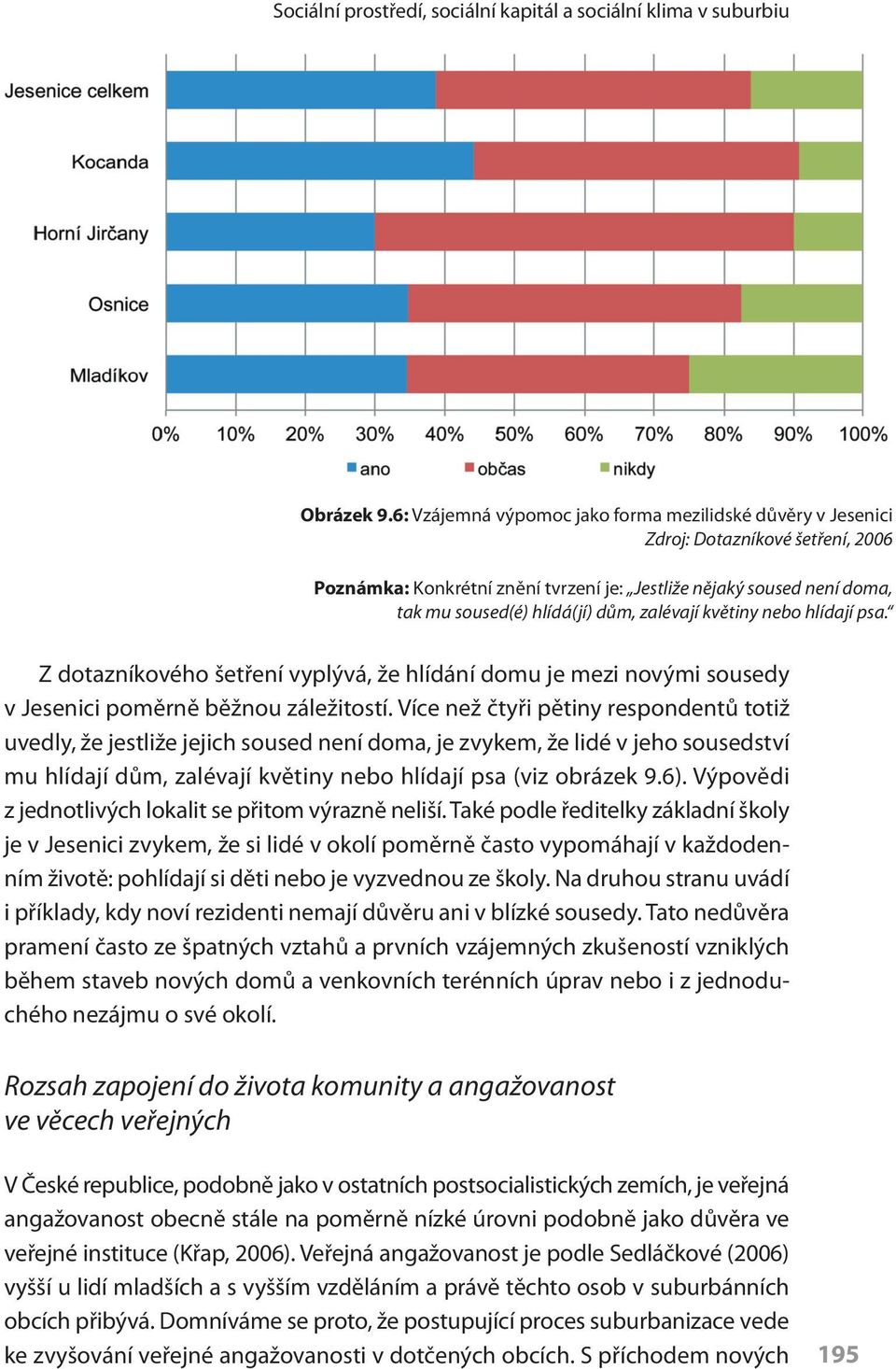 zalévají květiny nebo hlídají psa. Z dotazníkového šetření vyplývá, že hlídání domu je mezi novými sousedy v Jesenici poměrně běžnou záležitostí.