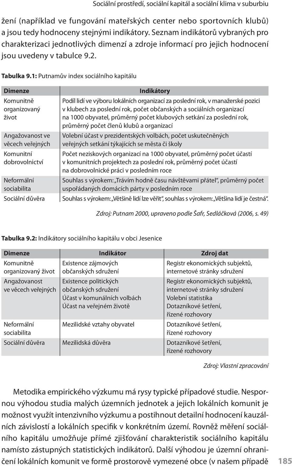 1: Putnamův index sociálního kapitálu Dimenze Komunitně organizovaný život Angažovanost ve věcech veřejných Komunitní dobrovolnictví Neformální sociabilita Sociální důvěra Indikátory Podíl lidí ve